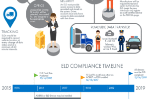 What to Know: The ELD Mandate Goes Into Effect in One Week